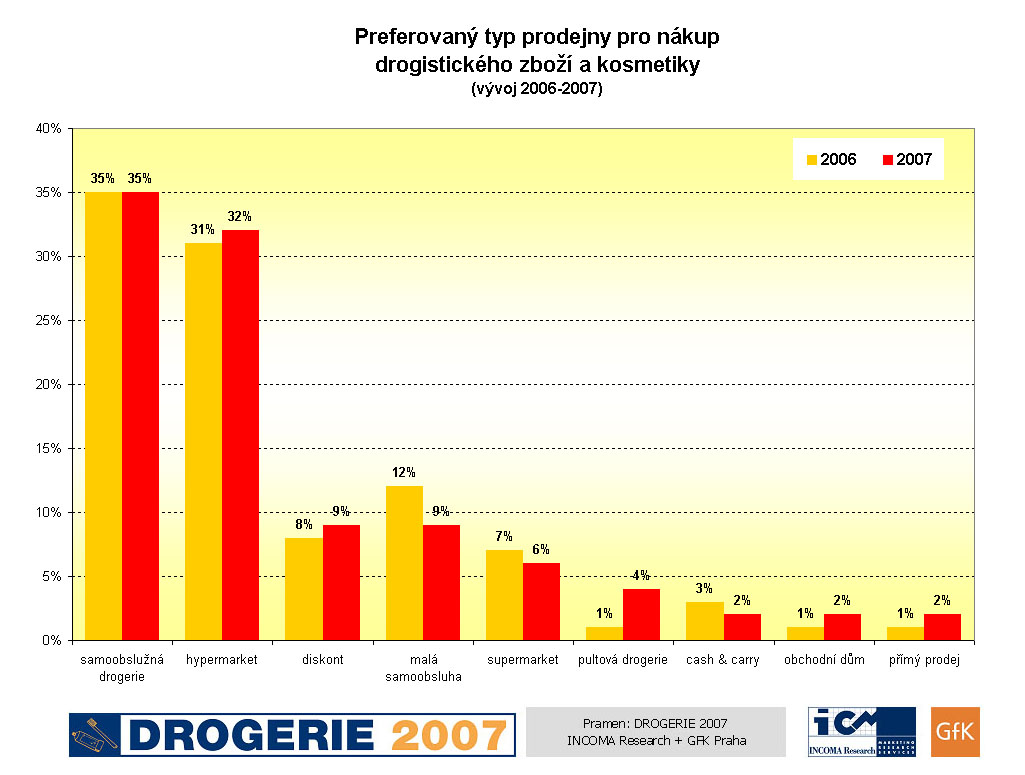 preferovany-typ-prodejny[1].jpg